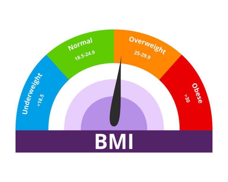 BMI